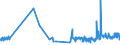 CN 30033100 /Exports /Unit = Prices (Euro/ton) /Partner: Greece /Reporter: Eur27_2020 /30033100:Medicaments Containing Insulin, not in Measured Doses or put up for Retail Sale