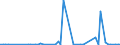 CN 30033100 /Exports /Unit = Prices (Euro/ton) /Partner: United Kingdom(Excluding Northern Ireland) /Reporter: Eur27_2020 /30033100:Medicaments Containing Insulin, not in Measured Doses or put up for Retail Sale