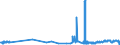 CN 30033100 /Exports /Unit = Prices (Euro/ton) /Partner: Sweden /Reporter: Eur27_2020 /30033100:Medicaments Containing Insulin, not in Measured Doses or put up for Retail Sale