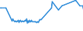 CN 30033100 /Exports /Unit = Prices (Euro/ton) /Partner: Finland /Reporter: Eur27_2020 /30033100:Medicaments Containing Insulin, not in Measured Doses or put up for Retail Sale