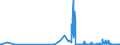 CN 30033100 /Exports /Unit = Prices (Euro/ton) /Partner: Czech Rep. /Reporter: Eur27_2020 /30033100:Medicaments Containing Insulin, not in Measured Doses or put up for Retail Sale