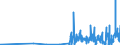 CN 30033100 /Exports /Unit = Prices (Euro/ton) /Partner: Slovakia /Reporter: Eur27_2020 /30033100:Medicaments Containing Insulin, not in Measured Doses or put up for Retail Sale