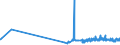 CN 30033100 /Exports /Unit = Prices (Euro/ton) /Partner: Slovenia /Reporter: Eur27_2020 /30033100:Medicaments Containing Insulin, not in Measured Doses or put up for Retail Sale