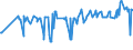 CN 30033100 /Exports /Unit = Prices (Euro/ton) /Partner: Croatia /Reporter: Eur27_2020 /30033100:Medicaments Containing Insulin, not in Measured Doses or put up for Retail Sale