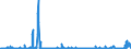 KN 30033900 /Exporte /Einheit = Preise (Euro/Tonne) /Partnerland: Niederlande /Meldeland: Eur27_2020 /30033900:Arzneiwaren, Hormone Oder als Hormone Gebrauchte Steroide, Jedoch Keine Antibiotika Enthaltend, Weder Dosiert Noch in Aufmachungen FÃ¼r den Einzelverkauf (Ausg. Insulin Enthaltend)