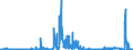 KN 30033900 /Exporte /Einheit = Preise (Euro/Tonne) /Partnerland: Irland /Meldeland: Eur27_2020 /30033900:Arzneiwaren, Hormone Oder als Hormone Gebrauchte Steroide, Jedoch Keine Antibiotika Enthaltend, Weder Dosiert Noch in Aufmachungen FÃ¼r den Einzelverkauf (Ausg. Insulin Enthaltend)