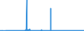 KN 30033900 /Exporte /Einheit = Preise (Euro/Tonne) /Partnerland: Daenemark /Meldeland: Eur27_2020 /30033900:Arzneiwaren, Hormone Oder als Hormone Gebrauchte Steroide, Jedoch Keine Antibiotika Enthaltend, Weder Dosiert Noch in Aufmachungen FÃ¼r den Einzelverkauf (Ausg. Insulin Enthaltend)