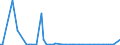 KN 30033900 /Exporte /Einheit = Preise (Euro/Tonne) /Partnerland: Ver.koenigreich(Nordirland) /Meldeland: Eur27_2020 /30033900:Arzneiwaren, Hormone Oder als Hormone Gebrauchte Steroide, Jedoch Keine Antibiotika Enthaltend, Weder Dosiert Noch in Aufmachungen FÃ¼r den Einzelverkauf (Ausg. Insulin Enthaltend)