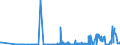 KN 30033900 /Exporte /Einheit = Preise (Euro/Tonne) /Partnerland: Luxemburg /Meldeland: Eur27_2020 /30033900:Arzneiwaren, Hormone Oder als Hormone Gebrauchte Steroide, Jedoch Keine Antibiotika Enthaltend, Weder Dosiert Noch in Aufmachungen FÃ¼r den Einzelverkauf (Ausg. Insulin Enthaltend)