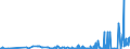KN 30033900 /Exporte /Einheit = Preise (Euro/Tonne) /Partnerland: Estland /Meldeland: Eur27_2020 /30033900:Arzneiwaren, Hormone Oder als Hormone Gebrauchte Steroide, Jedoch Keine Antibiotika Enthaltend, Weder Dosiert Noch in Aufmachungen FÃ¼r den Einzelverkauf (Ausg. Insulin Enthaltend)