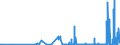 KN 30033900 /Exporte /Einheit = Preise (Euro/Tonne) /Partnerland: Litauen /Meldeland: Eur27_2020 /30033900:Arzneiwaren, Hormone Oder als Hormone Gebrauchte Steroide, Jedoch Keine Antibiotika Enthaltend, Weder Dosiert Noch in Aufmachungen FÃ¼r den Einzelverkauf (Ausg. Insulin Enthaltend)