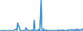 KN 30033900 /Exporte /Einheit = Preise (Euro/Tonne) /Partnerland: Polen /Meldeland: Eur27_2020 /30033900:Arzneiwaren, Hormone Oder als Hormone Gebrauchte Steroide, Jedoch Keine Antibiotika Enthaltend, Weder Dosiert Noch in Aufmachungen FÃ¼r den Einzelverkauf (Ausg. Insulin Enthaltend)