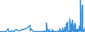 KN 30033900 /Exporte /Einheit = Preise (Euro/Tonne) /Partnerland: Tschechien /Meldeland: Eur27_2020 /30033900:Arzneiwaren, Hormone Oder als Hormone Gebrauchte Steroide, Jedoch Keine Antibiotika Enthaltend, Weder Dosiert Noch in Aufmachungen FÃ¼r den Einzelverkauf (Ausg. Insulin Enthaltend)