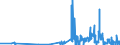 KN 30033900 /Exporte /Einheit = Preise (Euro/Tonne) /Partnerland: Slowakei /Meldeland: Eur27_2020 /30033900:Arzneiwaren, Hormone Oder als Hormone Gebrauchte Steroide, Jedoch Keine Antibiotika Enthaltend, Weder Dosiert Noch in Aufmachungen FÃ¼r den Einzelverkauf (Ausg. Insulin Enthaltend)