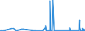 KN 30033900 /Exporte /Einheit = Preise (Euro/Tonne) /Partnerland: Rumaenien /Meldeland: Eur27_2020 /30033900:Arzneiwaren, Hormone Oder als Hormone Gebrauchte Steroide, Jedoch Keine Antibiotika Enthaltend, Weder Dosiert Noch in Aufmachungen FÃ¼r den Einzelverkauf (Ausg. Insulin Enthaltend)