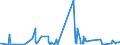 KN 30033900 /Exporte /Einheit = Preise (Euro/Tonne) /Partnerland: Albanien /Meldeland: Eur27_2020 /30033900:Arzneiwaren, Hormone Oder als Hormone Gebrauchte Steroide, Jedoch Keine Antibiotika Enthaltend, Weder Dosiert Noch in Aufmachungen FÃ¼r den Einzelverkauf (Ausg. Insulin Enthaltend)