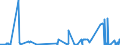 KN 30033900 /Exporte /Einheit = Preise (Euro/Tonne) /Partnerland: Ukraine /Meldeland: Eur27_2020 /30033900:Arzneiwaren, Hormone Oder als Hormone Gebrauchte Steroide, Jedoch Keine Antibiotika Enthaltend, Weder Dosiert Noch in Aufmachungen FÃ¼r den Einzelverkauf (Ausg. Insulin Enthaltend)