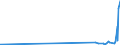 KN 30033900 /Exporte /Einheit = Preise (Euro/Tonne) /Partnerland: Armenien /Meldeland: Eur27_2020 /30033900:Arzneiwaren, Hormone Oder als Hormone Gebrauchte Steroide, Jedoch Keine Antibiotika Enthaltend, Weder Dosiert Noch in Aufmachungen FÃ¼r den Einzelverkauf (Ausg. Insulin Enthaltend)