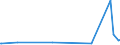 KN 30033900 /Exporte /Einheit = Preise (Euro/Tonne) /Partnerland: Kirgistan /Meldeland: Eur27_2020 /30033900:Arzneiwaren, Hormone Oder als Hormone Gebrauchte Steroide, Jedoch Keine Antibiotika Enthaltend, Weder Dosiert Noch in Aufmachungen FÃ¼r den Einzelverkauf (Ausg. Insulin Enthaltend)