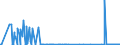 KN 30033900 /Exporte /Einheit = Preise (Euro/Tonne) /Partnerland: Slowenien /Meldeland: Eur27_2020 /30033900:Arzneiwaren, Hormone Oder als Hormone Gebrauchte Steroide, Jedoch Keine Antibiotika Enthaltend, Weder Dosiert Noch in Aufmachungen FÃ¼r den Einzelverkauf (Ausg. Insulin Enthaltend)