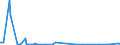 KN 30033900 /Exporte /Einheit = Preise (Euro/Tonne) /Partnerland: Serbien /Meldeland: Eur27_2020 /30033900:Arzneiwaren, Hormone Oder als Hormone Gebrauchte Steroide, Jedoch Keine Antibiotika Enthaltend, Weder Dosiert Noch in Aufmachungen FÃ¼r den Einzelverkauf (Ausg. Insulin Enthaltend)