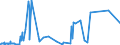 KN 30033900 /Exporte /Einheit = Preise (Euro/Tonne) /Partnerland: Tunesien /Meldeland: Eur27_2020 /30033900:Arzneiwaren, Hormone Oder als Hormone Gebrauchte Steroide, Jedoch Keine Antibiotika Enthaltend, Weder Dosiert Noch in Aufmachungen FÃ¼r den Einzelverkauf (Ausg. Insulin Enthaltend)