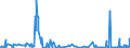 KN 30033900 /Exporte /Einheit = Preise (Euro/Tonne) /Partnerland: Aegypten /Meldeland: Eur27_2020 /30033900:Arzneiwaren, Hormone Oder als Hormone Gebrauchte Steroide, Jedoch Keine Antibiotika Enthaltend, Weder Dosiert Noch in Aufmachungen FÃ¼r den Einzelverkauf (Ausg. Insulin Enthaltend)