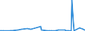 KN 30033900 /Exporte /Einheit = Preise (Euro/Tonne) /Partnerland: Süd-sudan /Meldeland: Eur27_2020 /30033900:Arzneiwaren, Hormone Oder als Hormone Gebrauchte Steroide, Jedoch Keine Antibiotika Enthaltend, Weder Dosiert Noch in Aufmachungen FÃ¼r den Einzelverkauf (Ausg. Insulin Enthaltend)