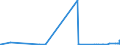 KN 30033900 /Exporte /Einheit = Preise (Euro/Tonne) /Partnerland: Mali /Meldeland: Eur27_2020 /30033900:Arzneiwaren, Hormone Oder als Hormone Gebrauchte Steroide, Jedoch Keine Antibiotika Enthaltend, Weder Dosiert Noch in Aufmachungen FÃ¼r den Einzelverkauf (Ausg. Insulin Enthaltend)