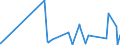 KN 30033900 /Exporte /Einheit = Preise (Euro/Tonne) /Partnerland: Guinea /Meldeland: Eur27_2020 /30033900:Arzneiwaren, Hormone Oder als Hormone Gebrauchte Steroide, Jedoch Keine Antibiotika Enthaltend, Weder Dosiert Noch in Aufmachungen FÃ¼r den Einzelverkauf (Ausg. Insulin Enthaltend)