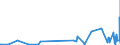 KN 30033900 /Exporte /Einheit = Preise (Euro/Tonne) /Partnerland: Sierra Leone /Meldeland: Eur27_2020 /30033900:Arzneiwaren, Hormone Oder als Hormone Gebrauchte Steroide, Jedoch Keine Antibiotika Enthaltend, Weder Dosiert Noch in Aufmachungen FÃ¼r den Einzelverkauf (Ausg. Insulin Enthaltend)