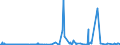KN 30033900 /Exporte /Einheit = Preise (Euro/Tonne) /Partnerland: Nigeria /Meldeland: Eur27_2020 /30033900:Arzneiwaren, Hormone Oder als Hormone Gebrauchte Steroide, Jedoch Keine Antibiotika Enthaltend, Weder Dosiert Noch in Aufmachungen FÃ¼r den Einzelverkauf (Ausg. Insulin Enthaltend)