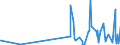 KN 30033900 /Exporte /Einheit = Preise (Euro/Tonne) /Partnerland: Zentralaf.republik /Meldeland: Eur27_2020 /30033900:Arzneiwaren, Hormone Oder als Hormone Gebrauchte Steroide, Jedoch Keine Antibiotika Enthaltend, Weder Dosiert Noch in Aufmachungen FÃ¼r den Einzelverkauf (Ausg. Insulin Enthaltend)