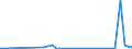 KN 30033900 /Exporte /Einheit = Preise (Euro/Tonne) /Partnerland: S.tome /Meldeland: Eur27_2020 /30033900:Arzneiwaren, Hormone Oder als Hormone Gebrauchte Steroide, Jedoch Keine Antibiotika Enthaltend, Weder Dosiert Noch in Aufmachungen FÃ¼r den Einzelverkauf (Ausg. Insulin Enthaltend)