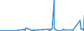 KN 30033900 /Exporte /Einheit = Preise (Euro/Tonne) /Partnerland: Ruanda /Meldeland: Eur27_2020 /30033900:Arzneiwaren, Hormone Oder als Hormone Gebrauchte Steroide, Jedoch Keine Antibiotika Enthaltend, Weder Dosiert Noch in Aufmachungen FÃ¼r den Einzelverkauf (Ausg. Insulin Enthaltend)