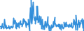 KN 30039000 /Exporte /Einheit = Preise (Euro/Tonne) /Partnerland: Italien /Meldeland: Eur27_2020 /30039000:Arzneiwaren, die aus Zwei Oder Mehr zu Therapeutischen Oder Prophylaktischen Zwecken Gemischten Bestandteilen Bestehen, Weder Dosiert Noch in Aufmachungen für den Einzelverkauf (Ausg. Antibiotika Enthaltende Hormone Oder als Hormone Gebrauchte Steroide Ohne Antibiotika, Alkaloide Oder Ihre Derivate, Hormone, Antibiotika, Aktive Substanzen Gegen Malaria Sowie Erzeugnisse der Pos. 3002, 3005 Oder 3006)