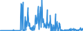 KN 30039000 /Exporte /Einheit = Preise (Euro/Tonne) /Partnerland: Ver.koenigreich /Meldeland: Eur27_2020 /30039000:Arzneiwaren, die aus Zwei Oder Mehr zu Therapeutischen Oder Prophylaktischen Zwecken Gemischten Bestandteilen Bestehen, Weder Dosiert Noch in Aufmachungen für den Einzelverkauf (Ausg. Antibiotika Enthaltende Hormone Oder als Hormone Gebrauchte Steroide Ohne Antibiotika, Alkaloide Oder Ihre Derivate, Hormone, Antibiotika, Aktive Substanzen Gegen Malaria Sowie Erzeugnisse der Pos. 3002, 3005 Oder 3006)