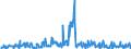 CN 30039000 /Exports /Unit = Prices (Euro/ton) /Partner: Ireland /Reporter: Eur27_2020 /30039000:Medicaments Consisting of two or More Constituents Mixed Together for Therapeutic or Prophylactic Uses, not in Measured Doses or put up for Retail Sale (Excl. Antibiotics Containing Hormones or Steroids Used as Hormones, but not Containing Antibiotics, Alkaloids or Derivatives Thereof, Hormones or Antibiotics or Goods of Heading 3002, 3005 or 3006)