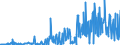 KN 30039000 /Exporte /Einheit = Preise (Euro/Tonne) /Partnerland: Griechenland /Meldeland: Eur27_2020 /30039000:Arzneiwaren, die aus Zwei Oder Mehr zu Therapeutischen Oder Prophylaktischen Zwecken Gemischten Bestandteilen Bestehen, Weder Dosiert Noch in Aufmachungen für den Einzelverkauf (Ausg. Antibiotika Enthaltende Hormone Oder als Hormone Gebrauchte Steroide Ohne Antibiotika, Alkaloide Oder Ihre Derivate, Hormone, Antibiotika, Aktive Substanzen Gegen Malaria Sowie Erzeugnisse der Pos. 3002, 3005 Oder 3006)