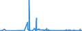 CN 30039000 /Exports /Unit = Prices (Euro/ton) /Partner: Canary /Reporter: Eur27_2020 /30039000:Medicaments Consisting of two or More Constituents Mixed Together for Therapeutic or Prophylactic Uses, not in Measured Doses or put up for Retail Sale (Excl. Antibiotics Containing Hormones or Steroids Used as Hormones, but not Containing Antibiotics, Alkaloids or Derivatives Thereof, Hormones or Antibiotics or Goods of Heading 3002, 3005 or 3006)