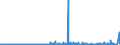 CN 30039000 /Exports /Unit = Prices (Euro/ton) /Partner: Serbia /Reporter: Eur27_2020 /30039000:Medicaments Consisting of two or More Constituents Mixed Together for Therapeutic or Prophylactic Uses, not in Measured Doses or put up for Retail Sale (Excl. Antibiotics Containing Hormones or Steroids Used as Hormones, but not Containing Antibiotics, Alkaloids or Derivatives Thereof, Hormones or Antibiotics or Goods of Heading 3002, 3005 or 3006)