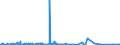 CN 30039000 /Exports /Unit = Prices (Euro/ton) /Partner: Sudan /Reporter: Eur27_2020 /30039000:Medicaments Consisting of two or More Constituents Mixed Together for Therapeutic or Prophylactic Uses, not in Measured Doses or put up for Retail Sale (Excl. Antibiotics Containing Hormones or Steroids Used as Hormones, but not Containing Antibiotics, Alkaloids or Derivatives Thereof, Hormones or Antibiotics or Goods of Heading 3002, 3005 or 3006)