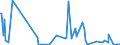 CN 30039000 /Exports /Unit = Prices (Euro/ton) /Partner: Chad /Reporter: Eur27_2020 /30039000:Medicaments Consisting of two or More Constituents Mixed Together for Therapeutic or Prophylactic Uses, not in Measured Doses or put up for Retail Sale (Excl. Antibiotics Containing Hormones or Steroids Used as Hormones, but not Containing Antibiotics, Alkaloids or Derivatives Thereof, Hormones or Antibiotics or Goods of Heading 3002, 3005 or 3006)