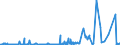 CN 30039000 /Exports /Unit = Prices (Euro/ton) /Partner: Nigeria /Reporter: Eur27_2020 /30039000:Medicaments Consisting of two or More Constituents Mixed Together for Therapeutic or Prophylactic Uses, not in Measured Doses or put up for Retail Sale (Excl. Antibiotics Containing Hormones or Steroids Used as Hormones, but not Containing Antibiotics, Alkaloids or Derivatives Thereof, Hormones or Antibiotics or Goods of Heading 3002, 3005 or 3006)