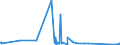 CN 30039000 /Exports /Unit = Prices (Euro/ton) /Partner: Centr.africa /Reporter: Eur27_2020 /30039000:Medicaments Consisting of two or More Constituents Mixed Together for Therapeutic or Prophylactic Uses, not in Measured Doses or put up for Retail Sale (Excl. Antibiotics Containing Hormones or Steroids Used as Hormones, but not Containing Antibiotics, Alkaloids or Derivatives Thereof, Hormones or Antibiotics or Goods of Heading 3002, 3005 or 3006)