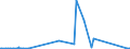 CN 30039000 /Exports /Unit = Prices (Euro/ton) /Partner: Ethiopia /Reporter: Eur27_2020 /30039000:Medicaments Consisting of two or More Constituents Mixed Together for Therapeutic or Prophylactic Uses, not in Measured Doses or put up for Retail Sale (Excl. Antibiotics Containing Hormones or Steroids Used as Hormones, but not Containing Antibiotics, Alkaloids or Derivatives Thereof, Hormones or Antibiotics or Goods of Heading 3002, 3005 or 3006)