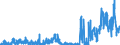 CN 3003 /Exports /Unit = Prices (Euro/ton) /Partner: Norway /Reporter: Eur27_2020 /3003:Medicaments Consisting of two or More Constituents Mixed Together for Therapeutic or Prophylactic Uses, not in Measured Doses or put up for Retail Sale (Excl. Goods of Heading 3002, 3005 or 3006)