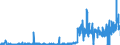 CN 3003 /Exports /Unit = Prices (Euro/ton) /Partner: Sweden /Reporter: Eur27_2020 /3003:Medicaments Consisting of two or More Constituents Mixed Together for Therapeutic or Prophylactic Uses, not in Measured Doses or put up for Retail Sale (Excl. Goods of Heading 3002, 3005 or 3006)