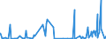 CN 3003 /Exports /Unit = Prices (Euro/ton) /Partner: Faroe Isles /Reporter: Eur27_2020 /3003:Medicaments Consisting of two or More Constituents Mixed Together for Therapeutic or Prophylactic Uses, not in Measured Doses or put up for Retail Sale (Excl. Goods of Heading 3002, 3005 or 3006)