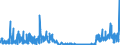 CN 3003 /Exports /Unit = Prices (Euro/ton) /Partner: Turkey /Reporter: Eur27_2020 /3003:Medicaments Consisting of two or More Constituents Mixed Together for Therapeutic or Prophylactic Uses, not in Measured Doses or put up for Retail Sale (Excl. Goods of Heading 3002, 3005 or 3006)